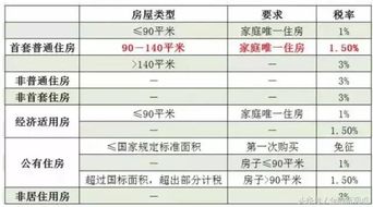 公司购买房产怎么交契税(公司购买住房契税税率多少)