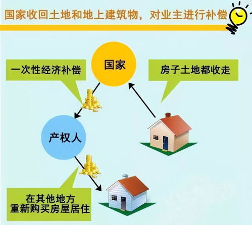 房产20年到期怎么办理(房产20年到期怎么办理过户手续)