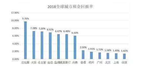 房产中介利润怎么获取的(房产中介的利润怎么算)