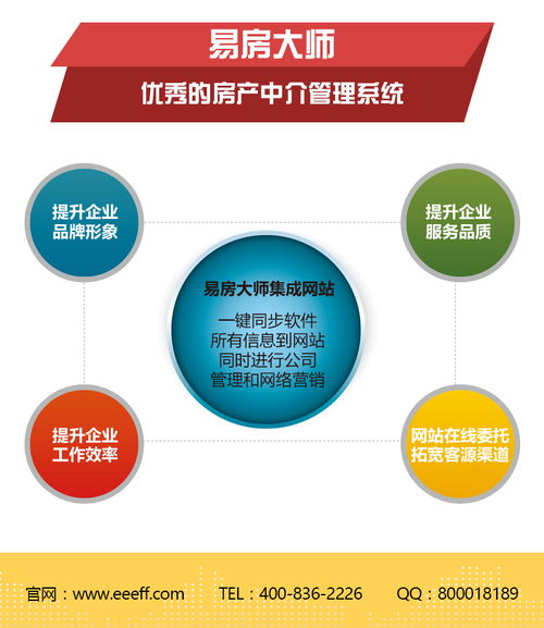 房产中介和客户怎么沟通(房产中介跟客户聊天话术)