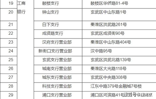 南京房产怎么说(南京房屋买卖手续流程)