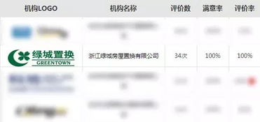 怎么查杭州房产网签(杭州房产网签情况怎么查)