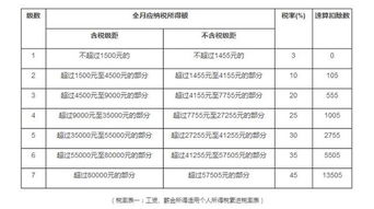 东莞的房产个税怎么算(东莞房屋个人所得税收费标准)