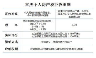 房子增收房产税怎么算(房子增税税率是多少)