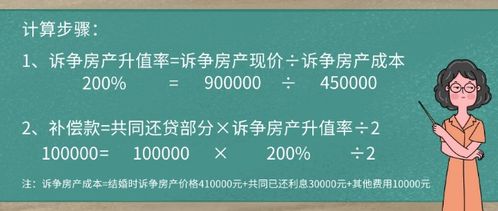 共同共有房产怎么冲还贷(共同共有房产怎么过成另一方)