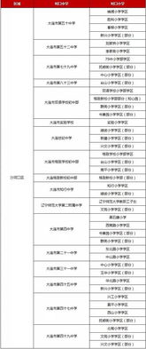 房产账号做学区怎么做(房产账号做学区怎么做)