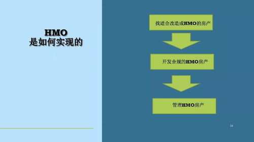 英国房产出租怎么打理(英国房屋出租流程)