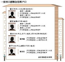 山东房产有没有户口怎么查(山东的房产,怎么样查产调)