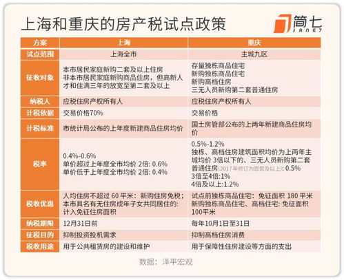存量房产怎么交税的呢(存量房房产税征收政策)