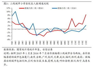 股票大连房产行情怎么样(股票大连房价)