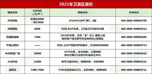 睢县玛丽房产怎么样呀(沈丘县玛利亚)