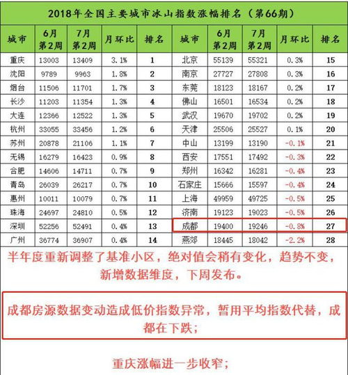 房产真实成交价怎么算(房屋成交价怎么算)