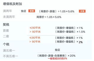 房产怎么便宜买卖呢知乎(房子如何买卖最划算)