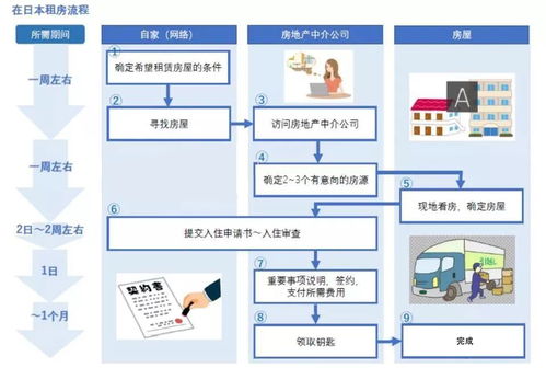 房产搜索注意事项怎么写(房屋搜索)