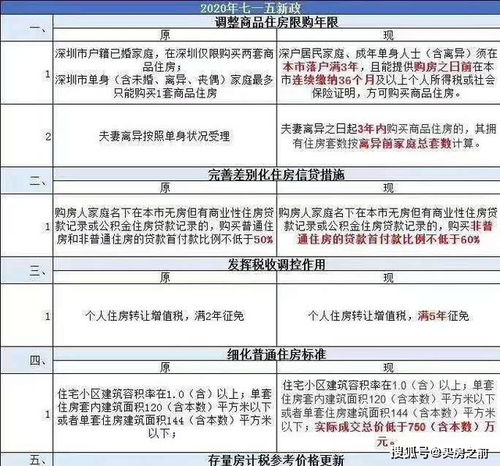 乌鲁木齐房产落户流程怎么走(乌鲁木齐购房落户最新政策2020)
