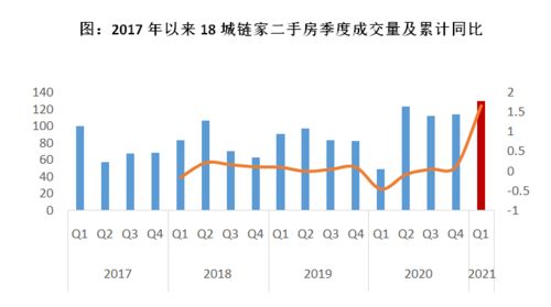 房产新政成交量怎么算(房产成交价)