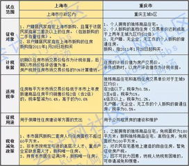 房产税怎么计算例子图片(房产税计算过程)