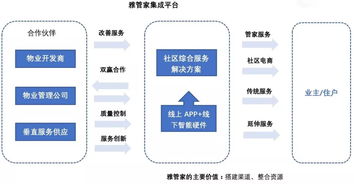 做房产的怎么还能做副业(做房产能赚钱吗)