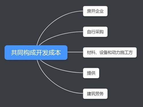 房产资源合集怎么做的(房产资源合集怎么做的呢)