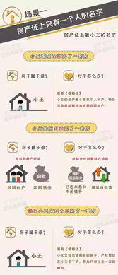 房产拥有人姓名怎么写的(房产拥有人姓名怎么写的图片)
