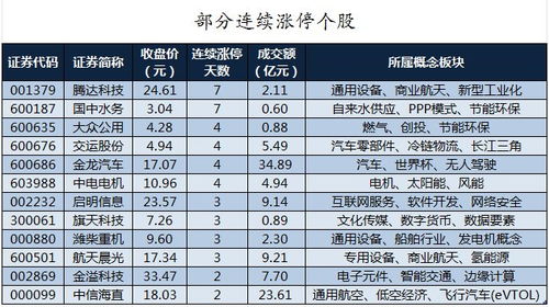 房产资金账户怎么看明细(房产资金账户怎么看明细表)