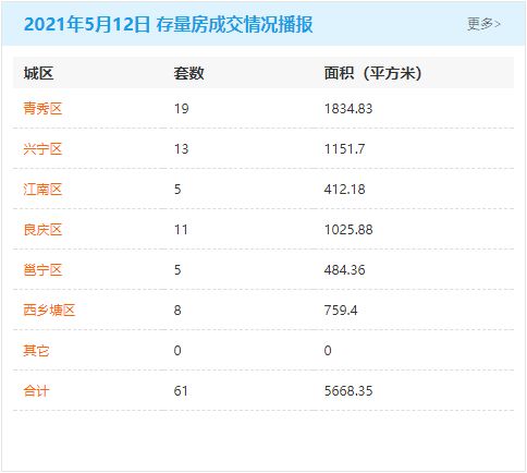 房产销售专业签名怎么签(房产销售的签名)