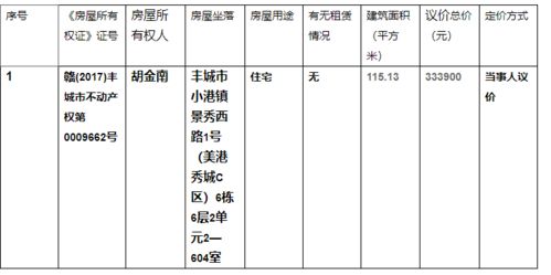 12类房产怎么选房源呢(房屋性质12是什么类型)