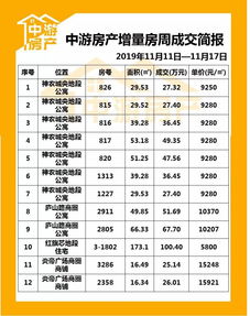 怎么界定存量首套房产(首套房是增量房还是存量房)