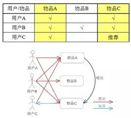 房产价差算法怎么算的啊(房屋价差怎么算)