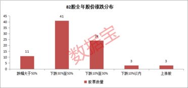 房产中间差价怎么赚利润(房产中间商赚差价)