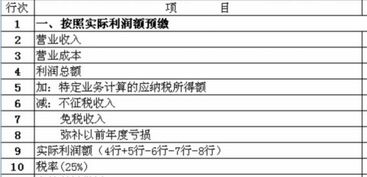 房产税收入怎么填写的(房产税收入怎么填写的呢)