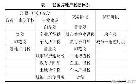 公寓以后怎么收房产税费(公寓房怎么收房产税)
