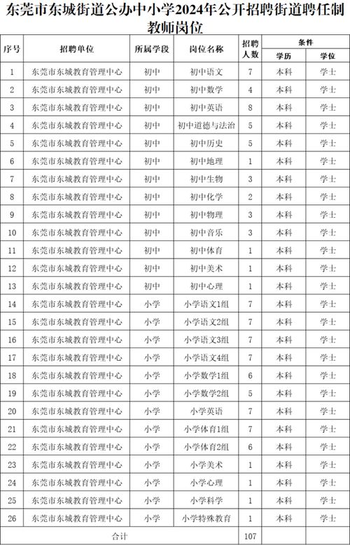 房产局职务名称怎么写好(房产局属于什么职业)