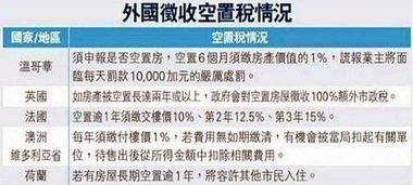 房产加收空值税怎么算(收房屋空置税的弊端)