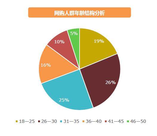房产账号受众人群怎么填(房产用户编号是什么)