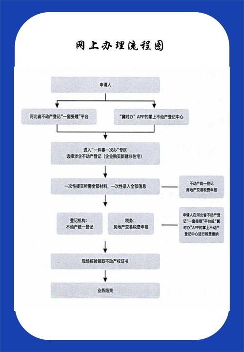 房产转移过户信息怎么查(房产过户情况查询)