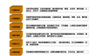 做房产销售该怎么开口(房产销售怎么说)
