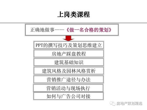 房产销售个人起名怎么起(做房产销售取什么名字好)