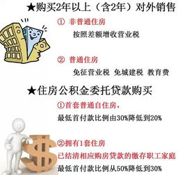 有房产免税是怎么回事(房产免税政策)