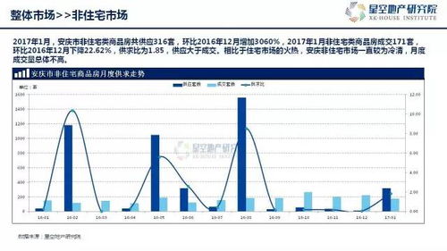 安徽安庆房产市场怎么样(2020年安庆房地产市场情况)