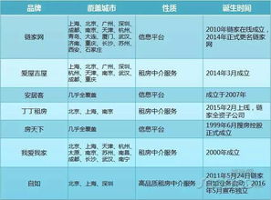 房产中介怎么发房源信息(房产中介怎么发房源信息给客户)