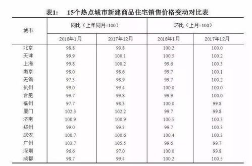 中铁房产评级怎么样啊(中铁房产评级怎么样啊多少钱)