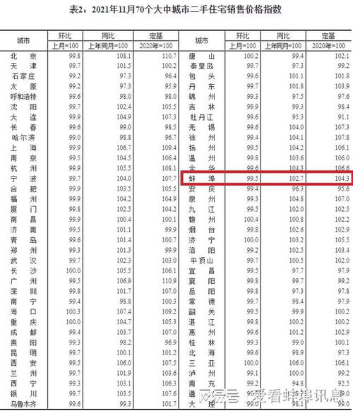 蚌埠房产价格低怎么办(蚌埠房价下降)