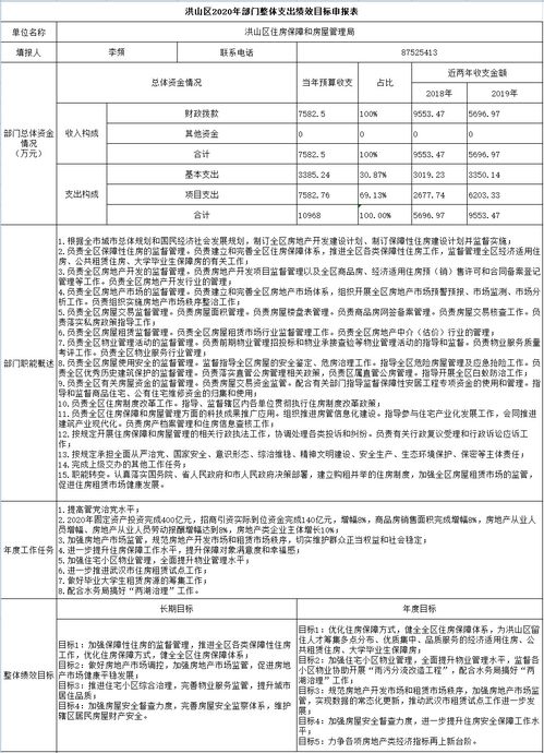 房产企业申报表怎么填(房地产企业申报)