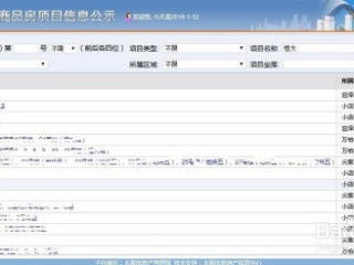 请问怎么查房产信息呢(怎么查房产信息?