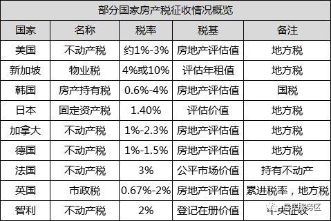 房产税外汇结算怎么计算(房产税外国)
