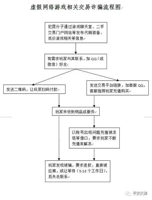 深圳房产证怎么退税流程(深圳房产证怎么退税流程图)