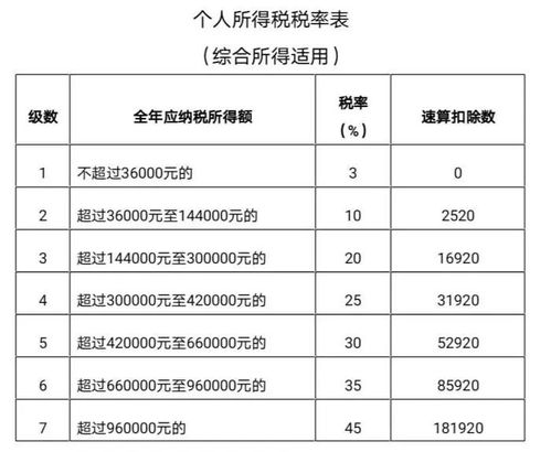 房产销售缴税比例怎么算(房产销售税率计算公式)