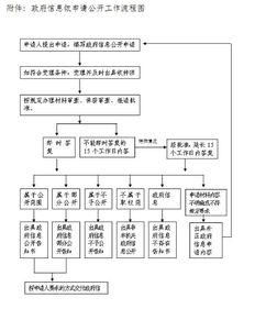 汕尾市房产过户怎么预约(汕尾过户流程)