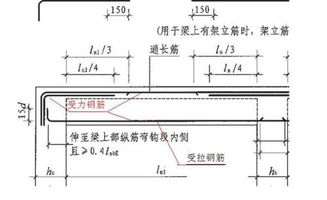 房产测量图纸怎么看图解(房产测量图解法与解析法)